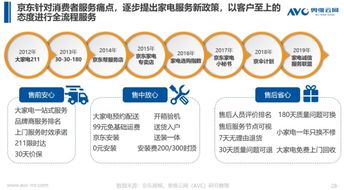 《京東家電行業(yè)白皮書（大數(shù)據(jù)版）》正式發(fā)布 數(shù)據(jù)驅(qū)動的計算機(jī)系統(tǒng)服務(wù)引領(lǐng)產(chǎn)業(yè)新未來