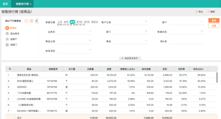銷售型進銷存軟件 如何高效驅動軟件銷售業績增長？