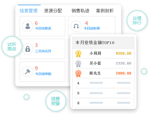 教育培訓行業CRM管理軟件 一鍵外撥，高效銷售課程的新利器
